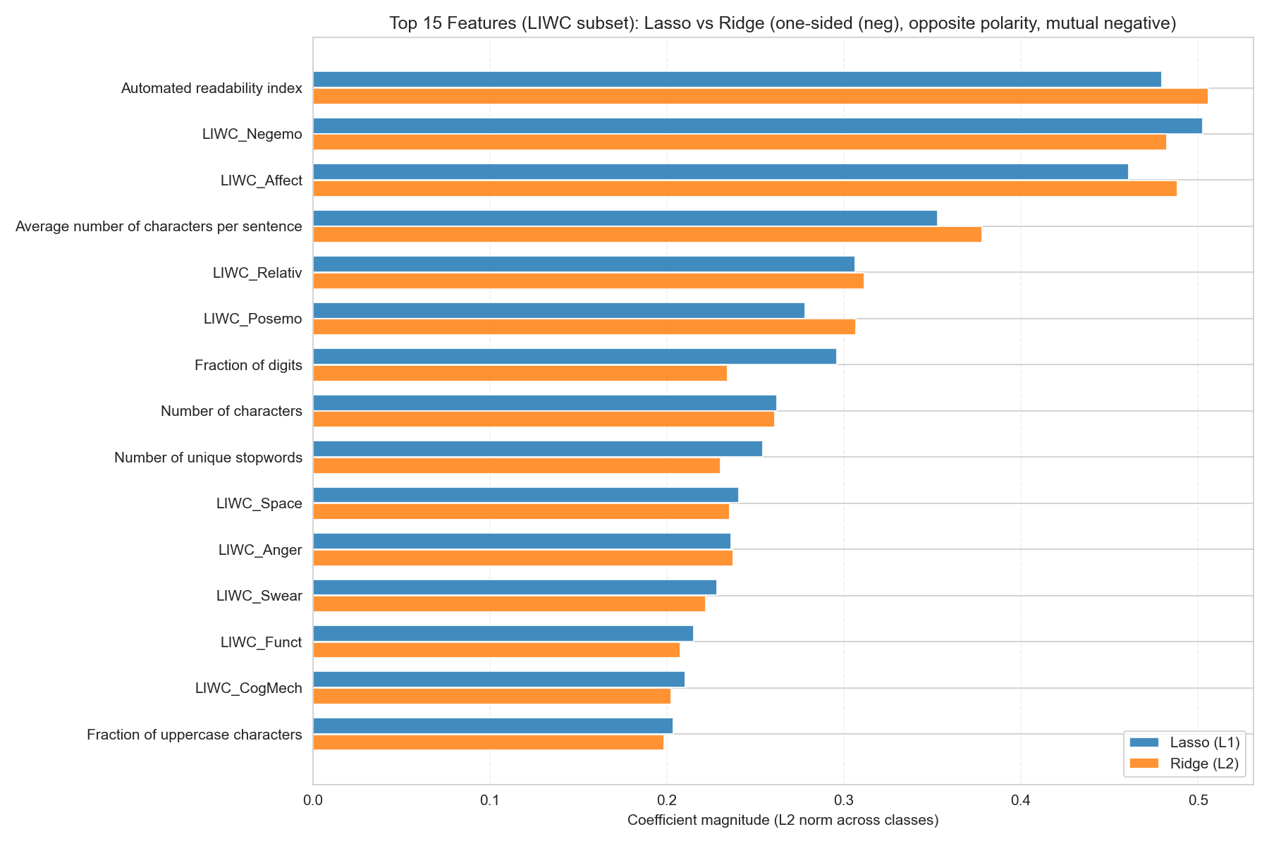 top20_most_asymmetric_subreddit_pairs